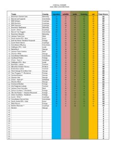 Area Envirothon 2025 Scoresheet