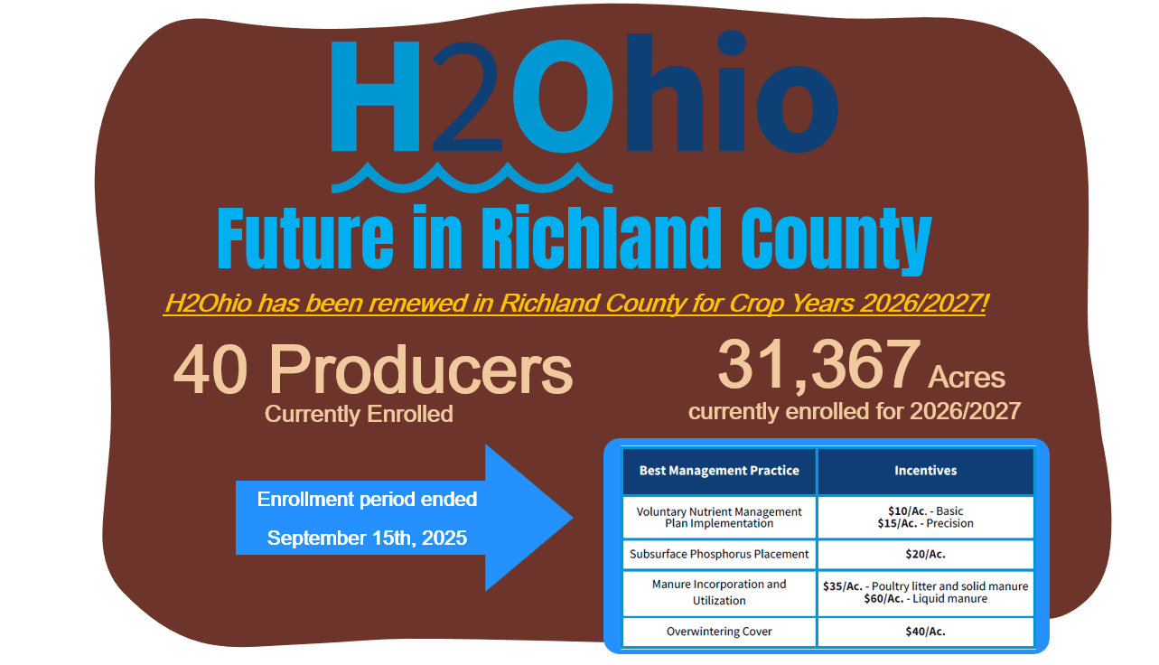 Graphic with H two Ohio enrollment data. 40 producers are enrolled equating to 31,367 acres of land.