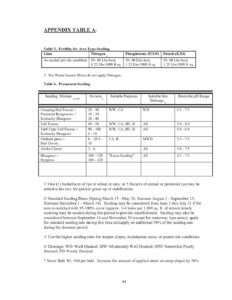 Appendix A